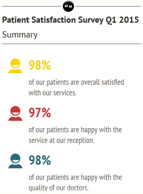 Patient satisfaction 1