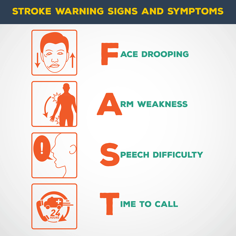 stroke symptoms fast