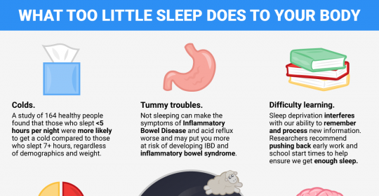 What too little sleep does to your brain and body